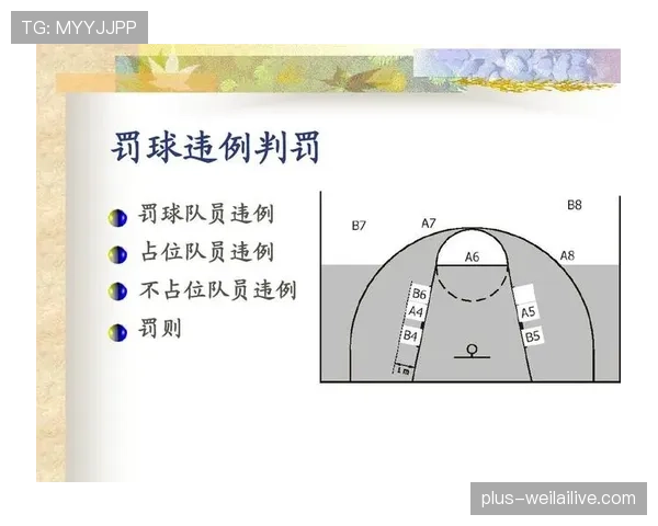 篮球竞赛规则中裁判协商判罚流程详解